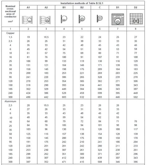 16mm t&e current carrying capacity.